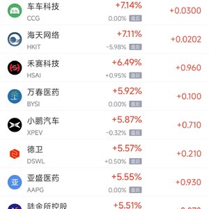 6月30日热门中概股多数上涨 台积电涨5.24%,百度涨7.64%
